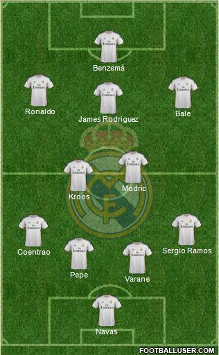 Real Madrid C.F. Formation 2014
