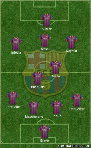 F.C. Barcelona Formation 2014