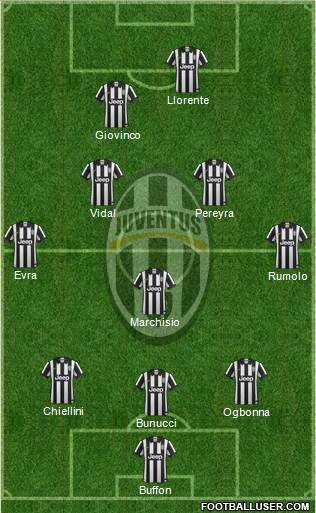Juventus Formation 2014
