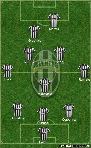 Juventus Formation 2014