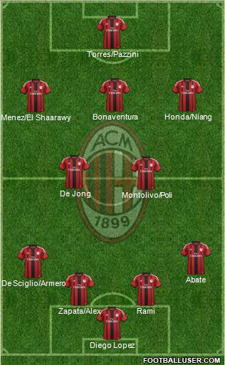 A.C. Milan Formation 2014