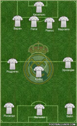 Real Madrid C.F. Formation 2014