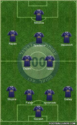 Hapoel Ako Formation 2014