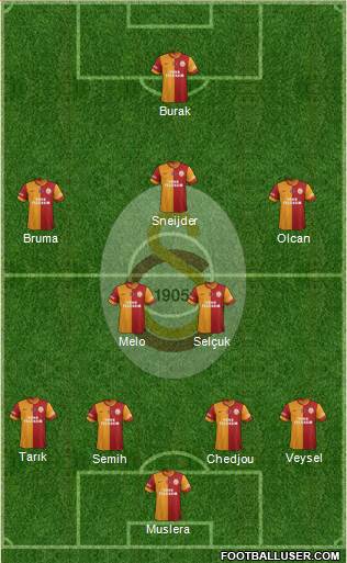 Galatasaray SK Formation 2014