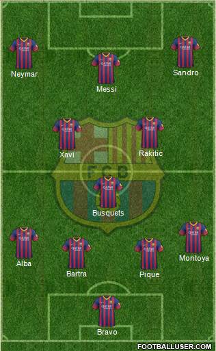 F.C. Barcelona Formation 2014