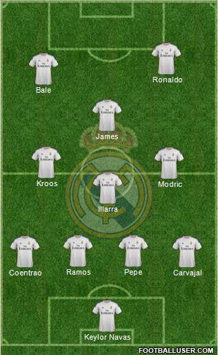 Real Madrid C.F. Formation 2014