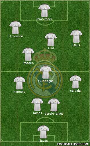 Real Madrid C.F. Formation 2014