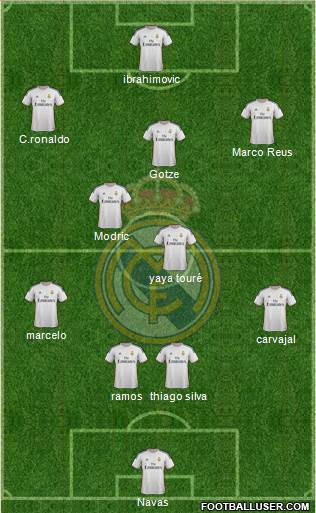 Real Madrid C.F. Formation 2014