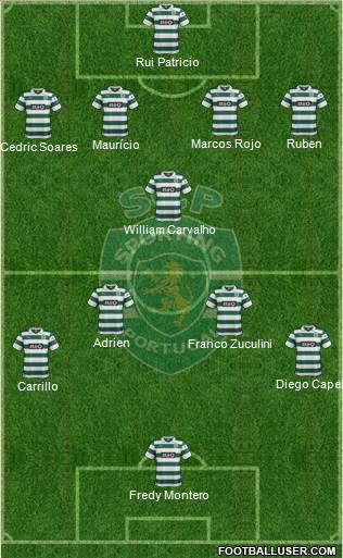 Sporting Clube de Portugal - SAD Formation 2014