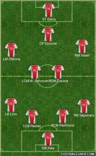 Portland Timbers Formation 2014