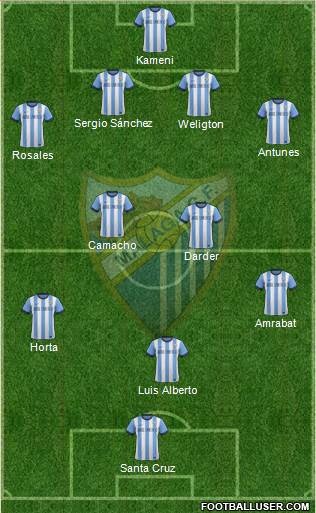 Málaga C.F., S.A.D. Formation 2014