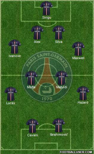 Paris Saint-Germain Formation 2014
