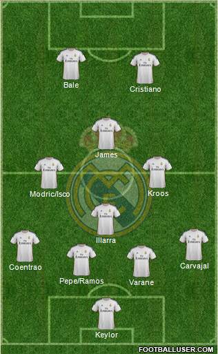 Real Madrid C.F. Formation 2014