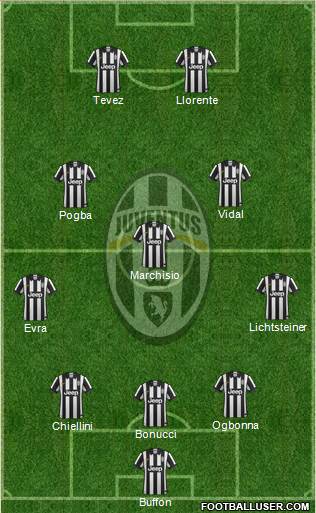 Juventus Formation 2014