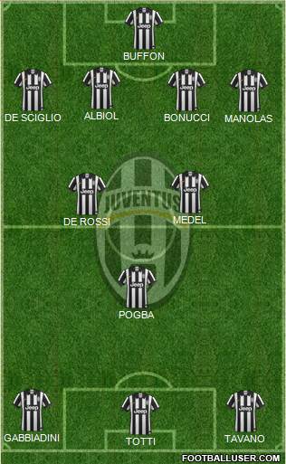 Juventus Formation 2014