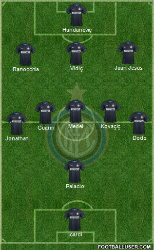 F.C. Internazionale Formation 2014
