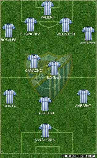 Málaga C.F., S.A.D. Formation 2014