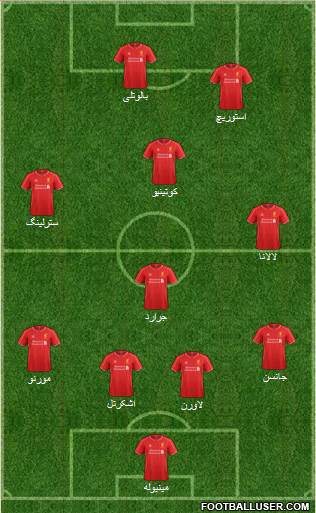 Liverpool Formation 2014