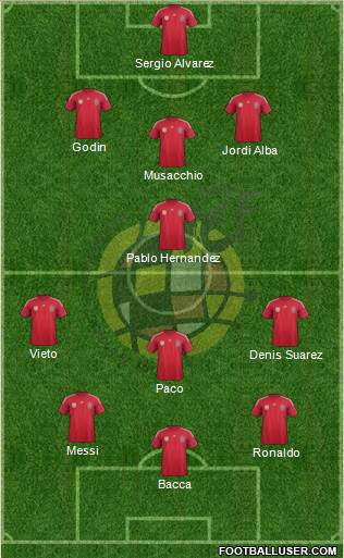 Spain Formation 2014