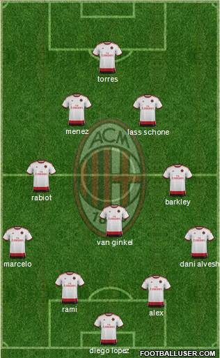 A.C. Milan Formation 2014