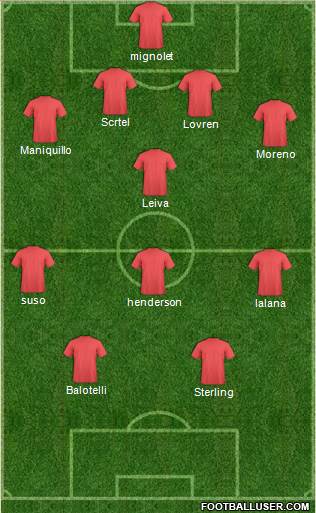 Liverpool Formation 2014