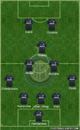 F.C. Internazionale Formation 2014
