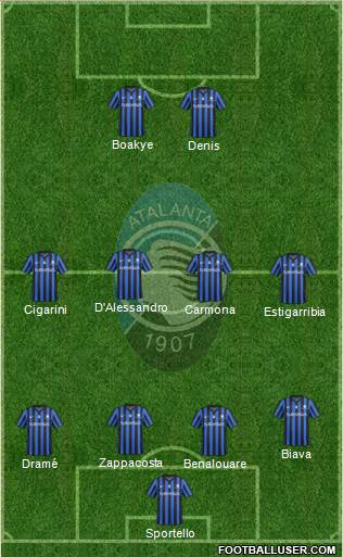 Atalanta Formation 2014
