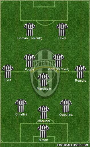 Juventus Formation 2014