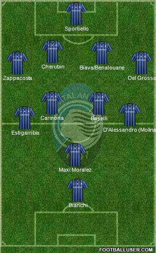Atalanta Formation 2014