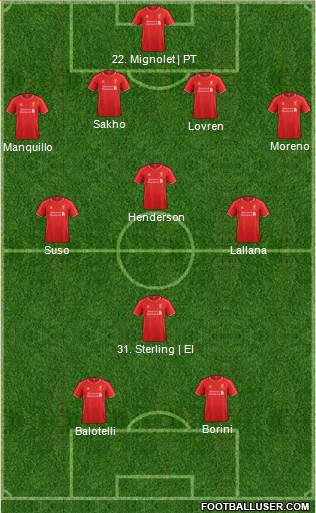 Liverpool Formation 2014