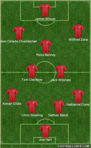 England Formation 2014