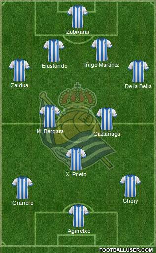 Real Sociedad S.A.D. Formation 2014