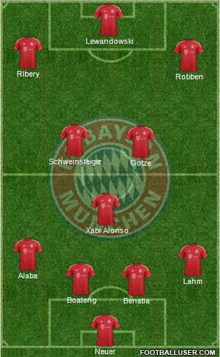 FC Bayern München Formation 2014