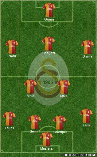 Galatasaray SK Formation 2014