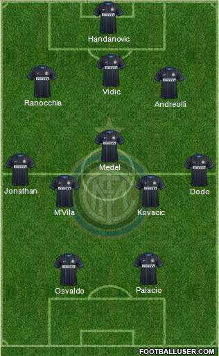 F.C. Internazionale Formation 2014