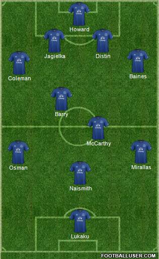 Everton Formation 2014