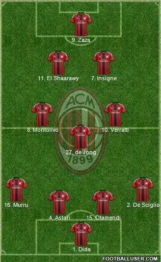 A.C. Milan Formation 2014