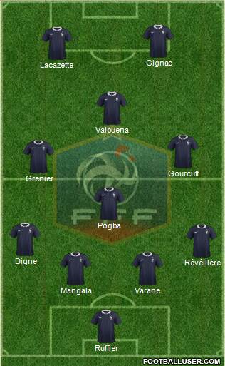 France Formation 2014