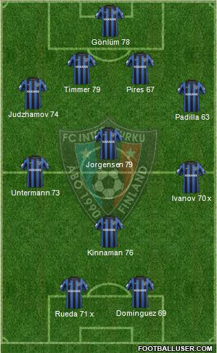 FC Inter Turku Formation 2014