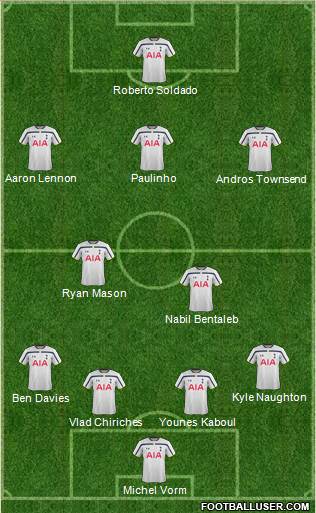 Tottenham Hotspur Formation 2014