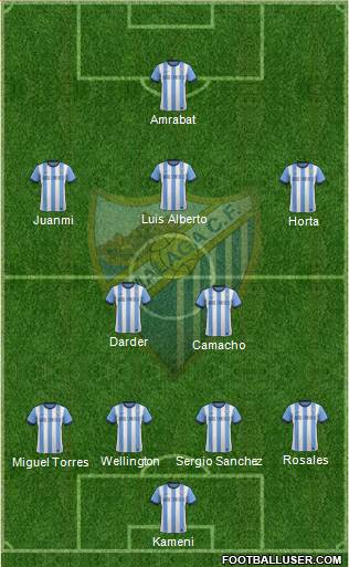 Málaga C.F., S.A.D. Formation 2014