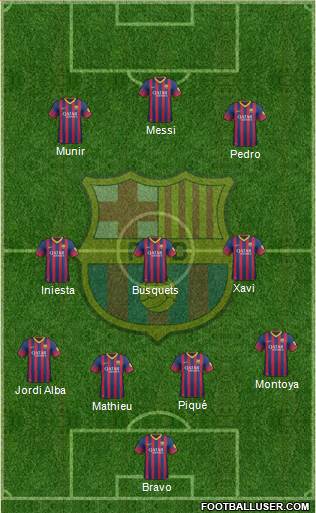 F.C. Barcelona Formation 2014