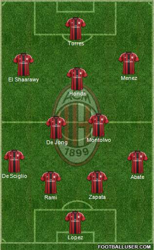 A.C. Milan Formation 2014