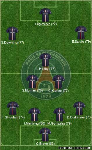 Paris Saint-Germain Formation 2014