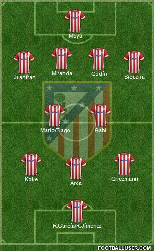 C. Atlético Madrid S.A.D. Formation 2014