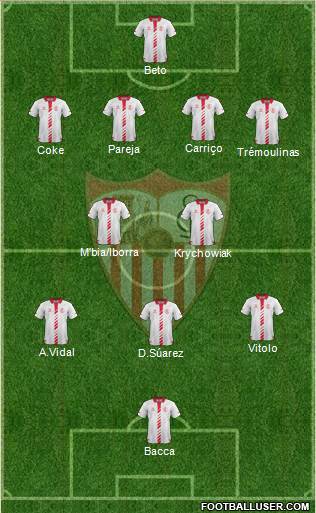Sevilla F.C., S.A.D. Formation 2014