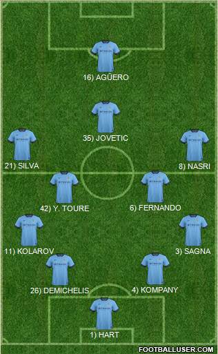Manchester City Formation 2014
