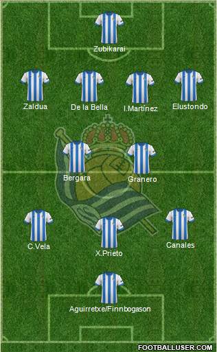 Real Sociedad S.A.D. Formation 2014