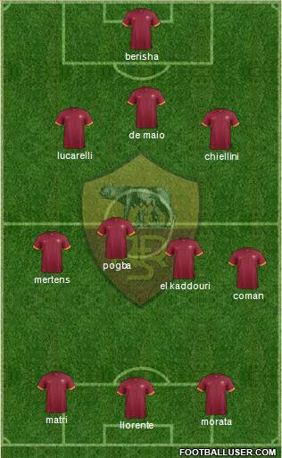 AS Roma Formation 2014