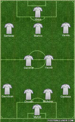 West Bromwich Albion Formation 2014